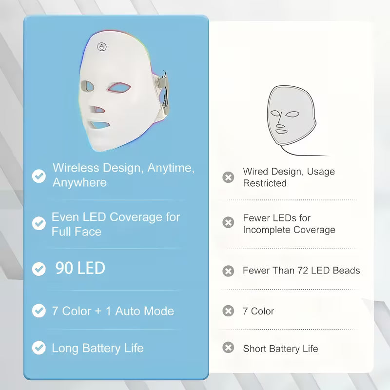 Pure Radiance™ 7-Color LED Rejuvenation Mask